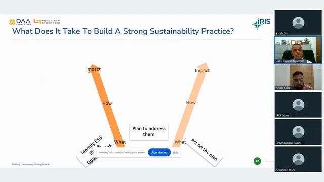 Sustainability In Business: Risk, Profit, Growth