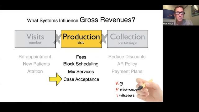 Pankey Webinar: Essential Business Systems for Every Dental Practice