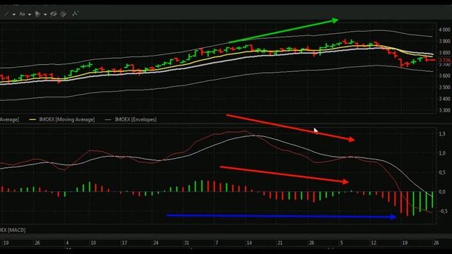 Российский финансовый рынок. Обзор от 25 июля 2021 года смотреть онлайн