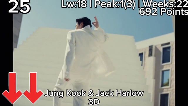 Eurohit Top 40 (12.04.24)