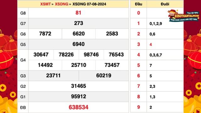 Xổ số Đà Nẵng ngày 7 tháng 8 - XSDNG 7/8 - SXDNG - XS Đà Nẵng - Xổ số kiến thiết Đà Nẵng hôm nay смотреть онлайн
