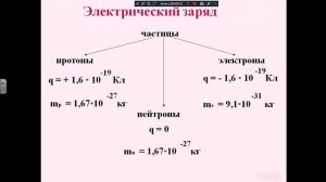 Электростатика 751-10.03, 251-11.03, 151-12.03, 551-12.03