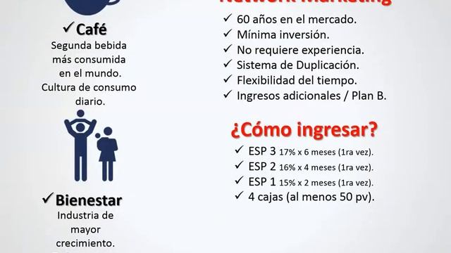 Presentación de Negocio Ganoitouch Ecuador смотреть онлайн