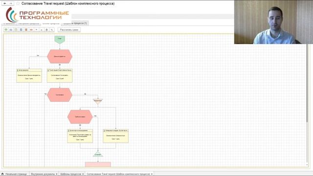 Программные технологии, ЗУЛЬЦЕР ТУРБО интеграция 1С ЕРП ДО смотреть онлайн
