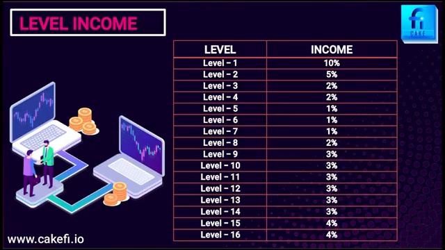 CakeFi Full Business details in Hindi | Best Mlm Plan 2022 | New launch plan Today смотреть онлайн