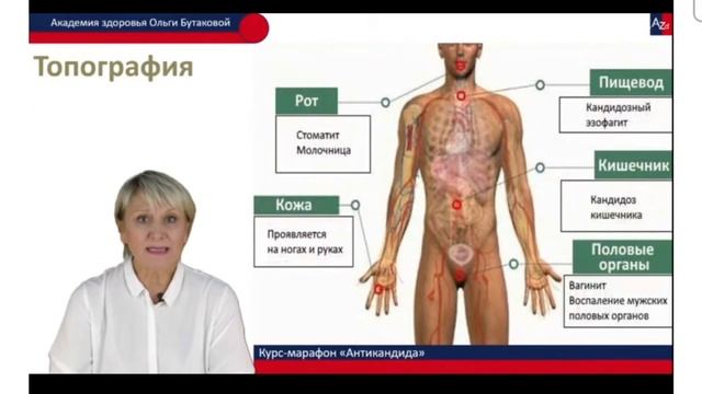 Кандида - Ольга Бутакова смотреть онлайн