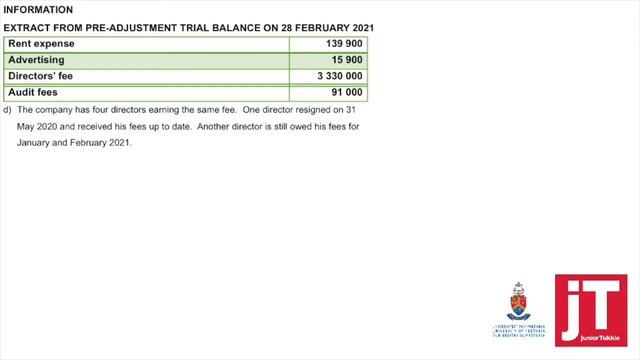Gr 12 Accounting - 1. Adjustments - Business Expenses
