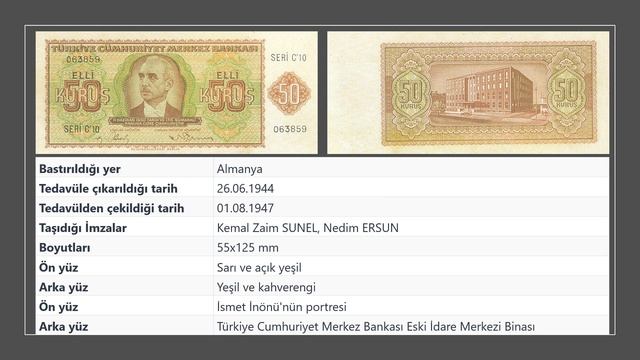 Batan Geminin Paraları | 2. Emisyon (50 Kuruş, 50 Lira, 100 Lira) смотреть онлайн
