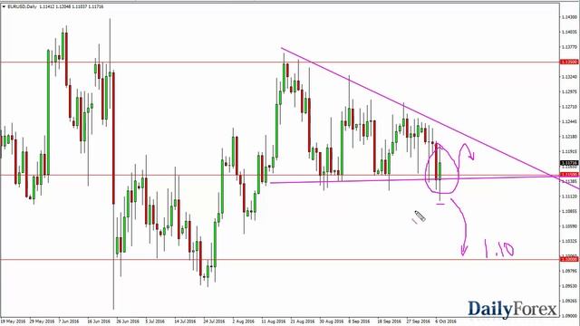 EUR/USD And GBP/USD Forecast October 10, 2016