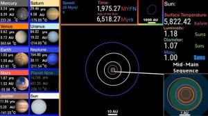История солнечной системы 0M до 10^43BYFN