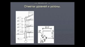 02.03.2026   Инженерная графика Правила оформления архитектурно-строительных чертежей