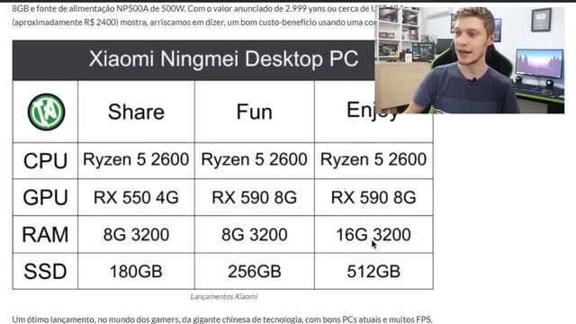 LINHA DE PC GAMERS DA XIAOMI TEM ÓTIMOS CUSTO BENEFÍCIO! OLHA SÓ QUE LEGAL! смотреть онлайн