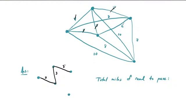 Kruskal's algorithm - 10 смотреть онлайн