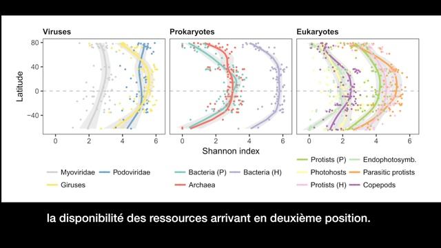 Plankton Diversity from Pole to Pole / Cell, November 14, 2019 (Vol. 179, Issue 5) смотреть онлайн