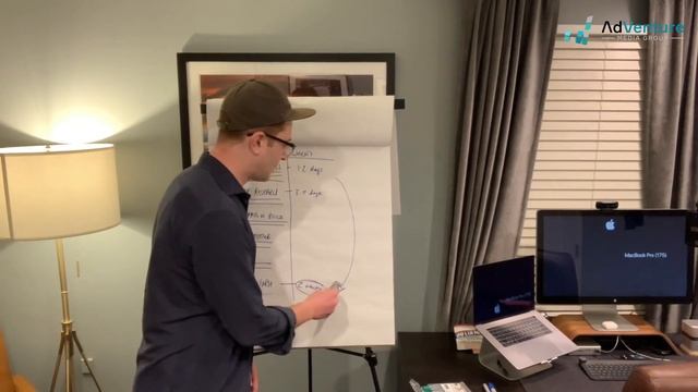 GET MORE BUSINESS TODAY! Digital Advertising Google Ads смотреть онлайн