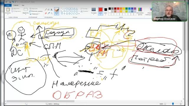 Почему человек всегда: 1. Получает то, что хочет? Делает только то, что ему нравится? смотреть онлайн