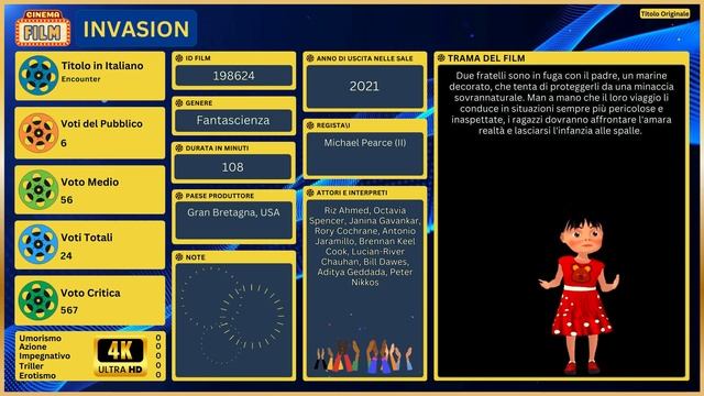 🎥 Film INVASION Trama con Scheda Informativa e Analisi смотреть онлайн