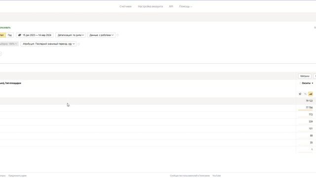 Товарный знак. Реклама Яндекс директ. За честный знак, как настроить контекст и продвигать. смотреть онлайн