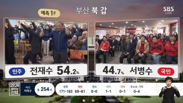 [지상파3사 출구조사] 민주+비례 183~197석, 국힘+비례 85~100석 / SBS 선거방송 / 2024 국민의 선택 смотреть онлайн