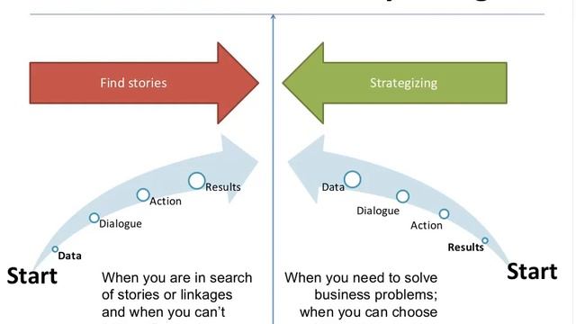 Webinar: Data-Driven Storytelling