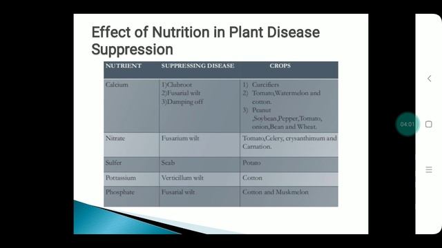 Management of soil borne plant diseases смотреть онлайн