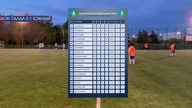 Кок-Талаа - Южный смотреть онлайн
