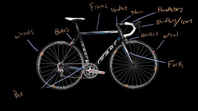 Anatomy of a Bicycle | Bicycle | Start With Oneself смотреть онлайн