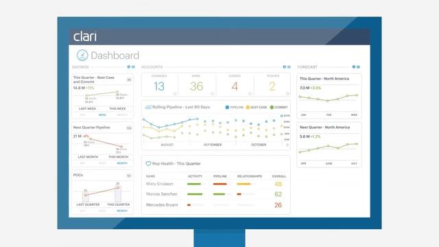 Clari - Predictive Sales Management Platform смотреть онлайн