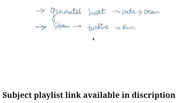 Classification of Nuclear Reactor| Advance gas cooled Reactor| AGR| Electrical power generation| смотреть онлайн