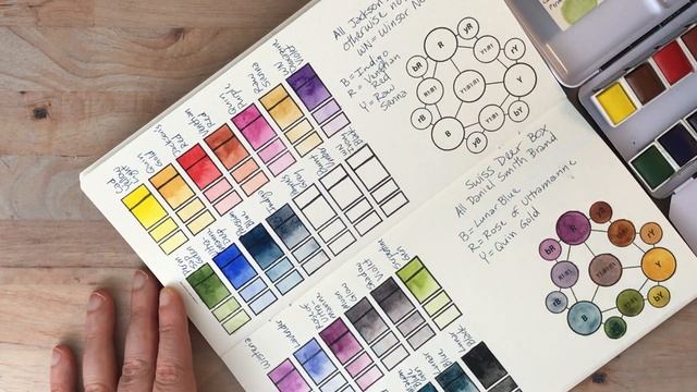 Travel Watercolor Palette Swatching # 8: Mostly Jackson's Brand Watercolor смотреть онлайн