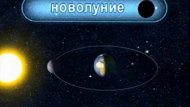 §1 - Місяць. Місячне та сонячне затемнення смотреть онлайн