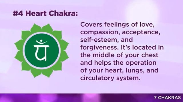 Heal Your Mind - Heal Your Body (7 Powerful Affirmations to Bless Your Chakras) смотреть онлайн