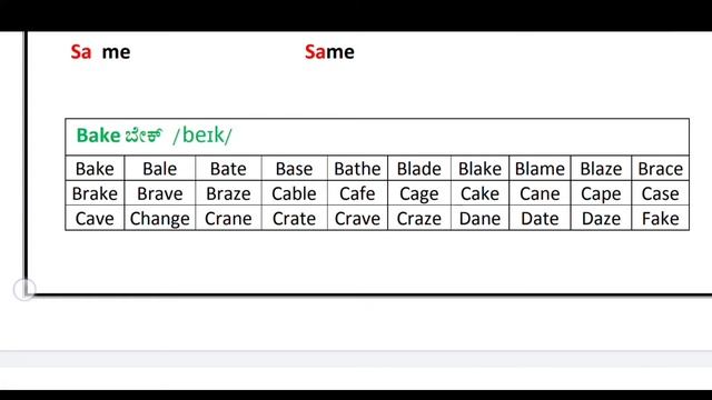 .Reading practice of words with a as /eɪ/sounds, examples – cake, make, take смотреть онлайн