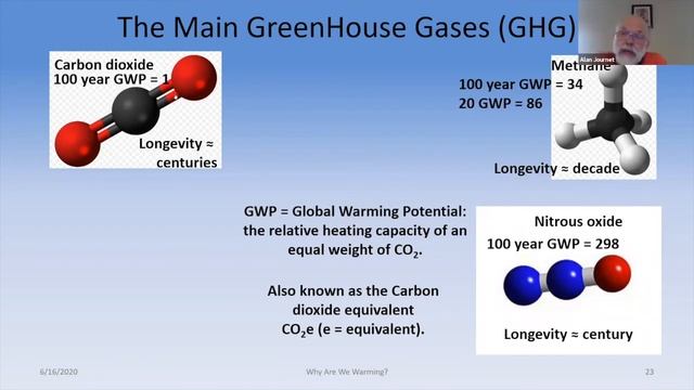 Climate Change for Non-Scientists, Part 1 смотреть онлайн