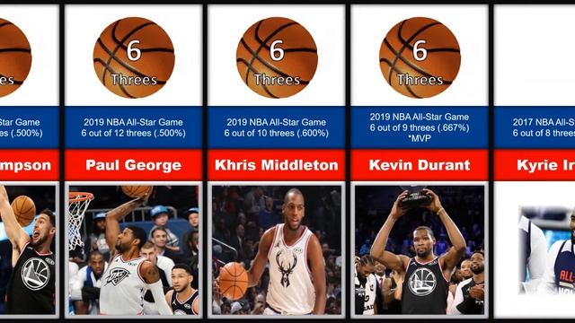 Most 3s Made in NBA All-Star Game History | Top NBA Players Three Pointers Made in All-Star Game смотреть онлайн