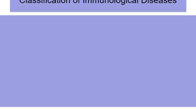 Hypersensitivity and Allergy смотреть онлайн