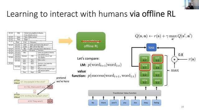 Sergey Levine, Data-Driven RL in Robotics, Language, and Beyond Share, 15.Feb.2023 смотреть онлайн