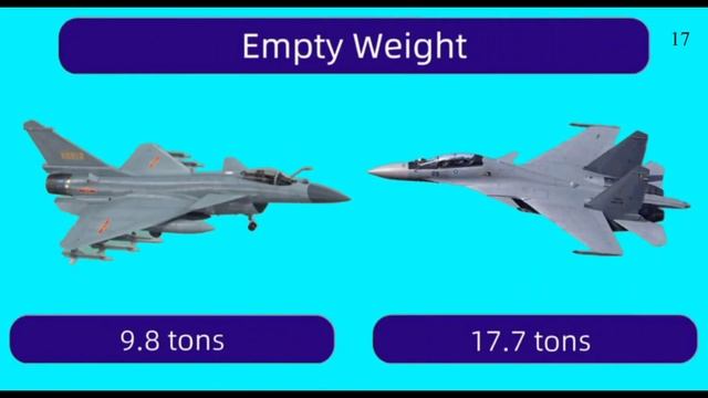 Sukhoi SU-30 MKI vs Chengdu J-10 - Full Analysis смотреть онлайн