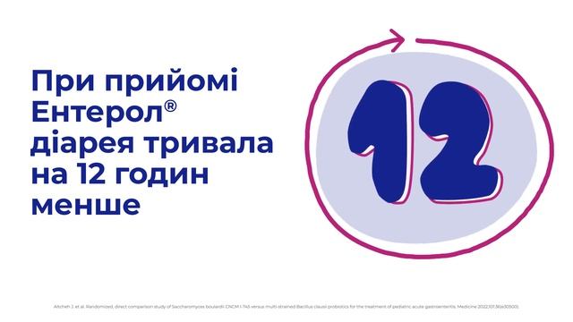 Результати дослідження SABINA, 48 с._2023