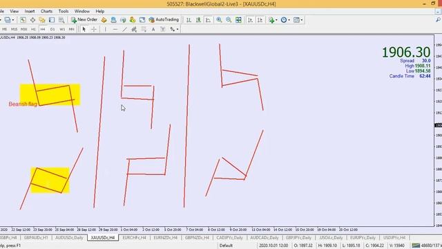 មេរៀនទី11 សំរាប់ Khmer Trader Forex Advance Class