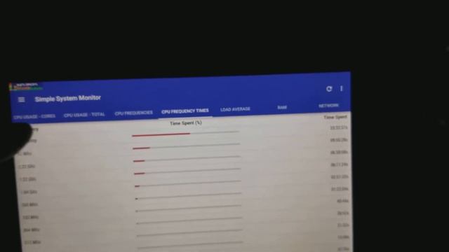 Benchmarking the Nvidia SHIELD Tablet K1 pt. 2 смотреть онлайн