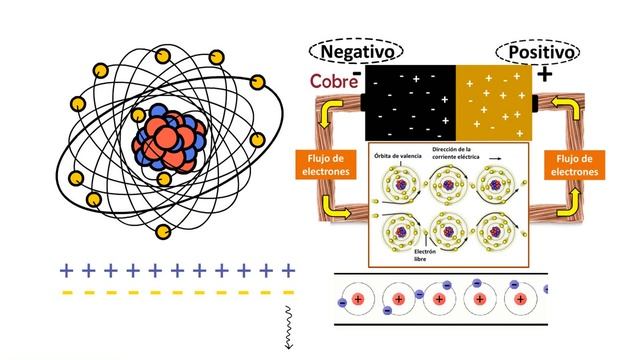 🔌 Cómo se produce LA CORRIENTE ELÉCTRICA [ FLUJO DE ELECTRONES ] 💡 смотреть онлайн