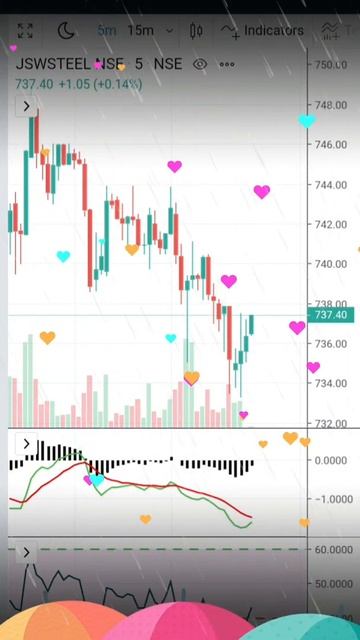 18 Aug 2021 Jsw Steel Stock Shart | Share Market Video | PP Mission смотреть онлайн