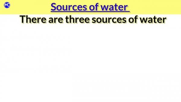 Sources of Water | Uses of Water | Source of Water for Kids | Importance of Water | #water ...