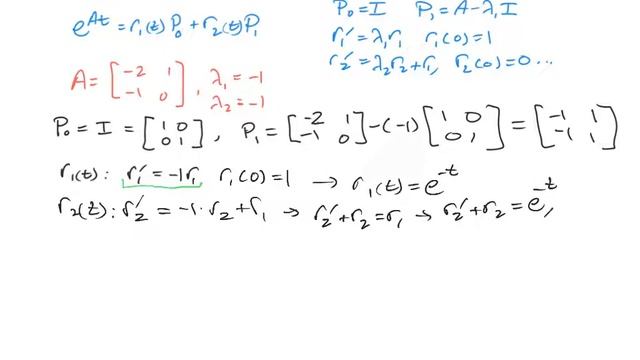2x2 matrix exponential with Putzer algorithm смотреть онлайн