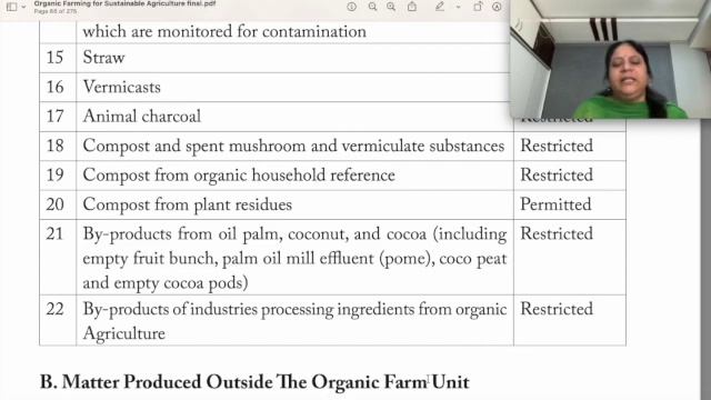APEDA-approved organic inputs - Matter Produced Outside the Organic Farm Unit смотреть онлайн