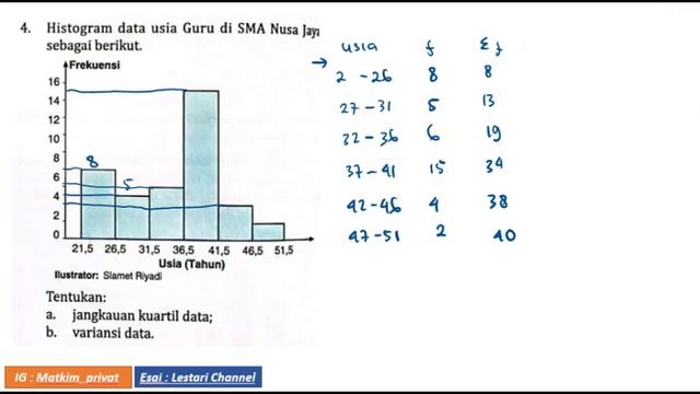 Histogram data Usia Guru di SMA Nusa Jaya sebagai berikut. Tentukan Jangkauan kuartil data смотреть онлайн