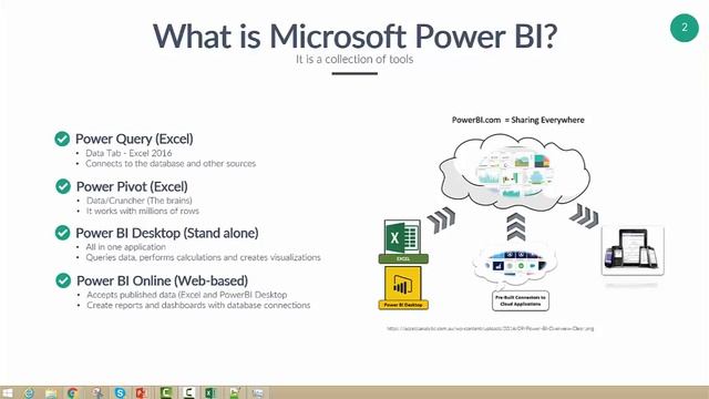 Latest Trends in Power Business Intelligence