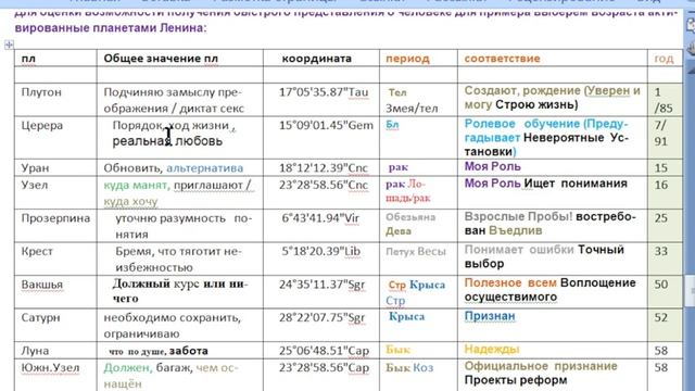 Зодиак, дополненный китайскими 