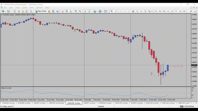 Understanding Chart Settings & Order Types | Trading Talks by BDSwiss смотреть онлайн